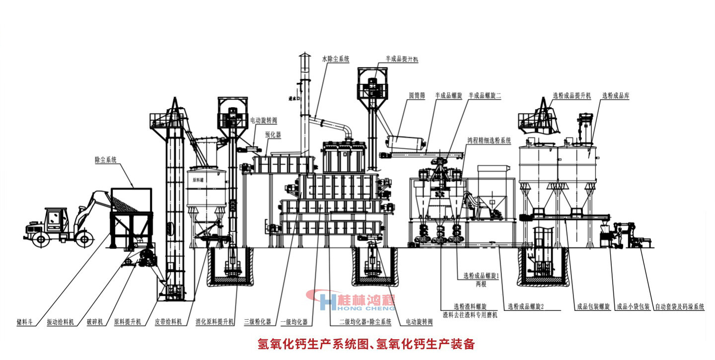 氢氧化钙生产系统图、氢氧化钙生产装备图、石灰石深加工设备图